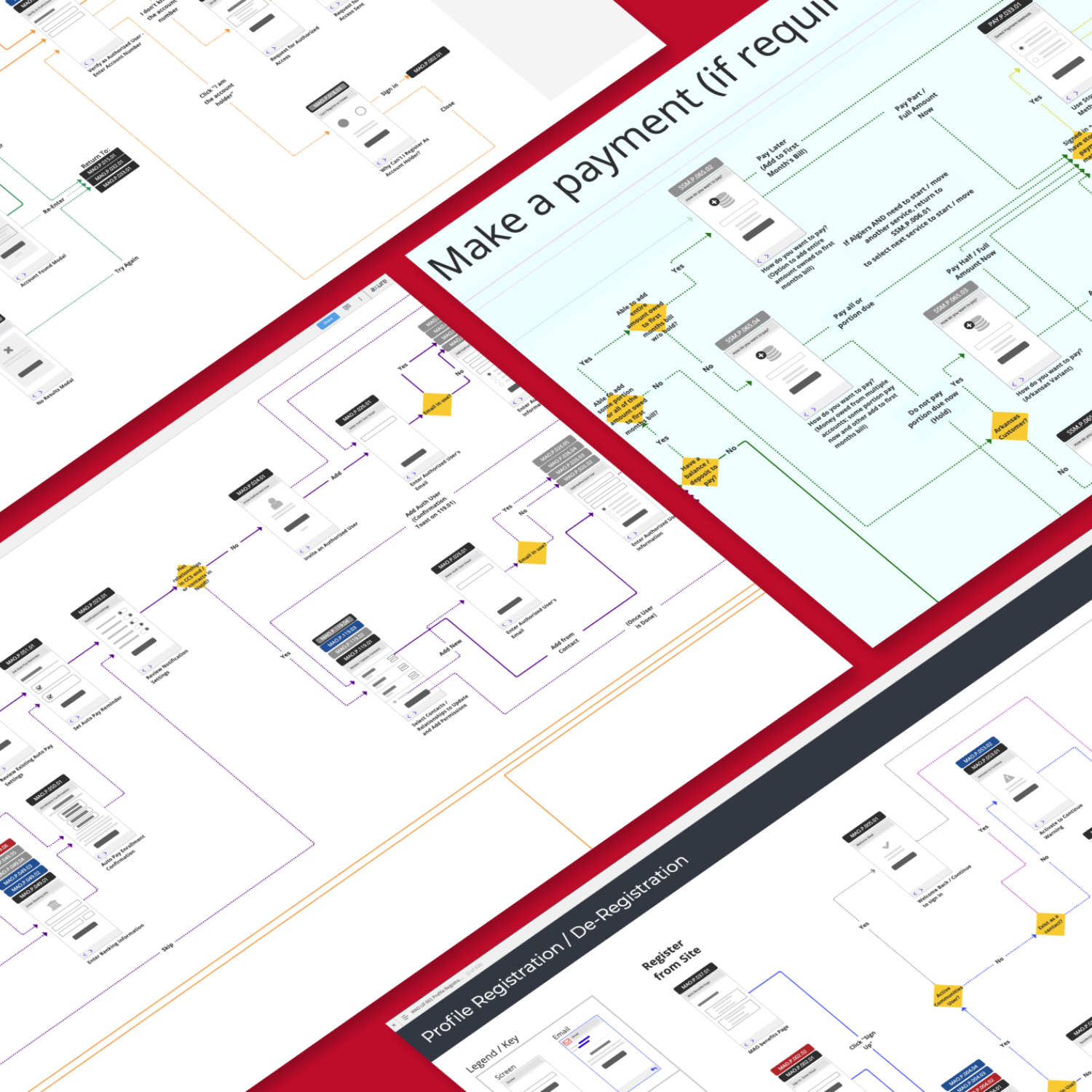 Flow Process Mapping